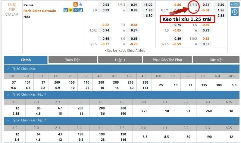 Tìm hiểu về Kèo 1.25 là gì? Tìm hiểu về Kèo 1.25 là gì?