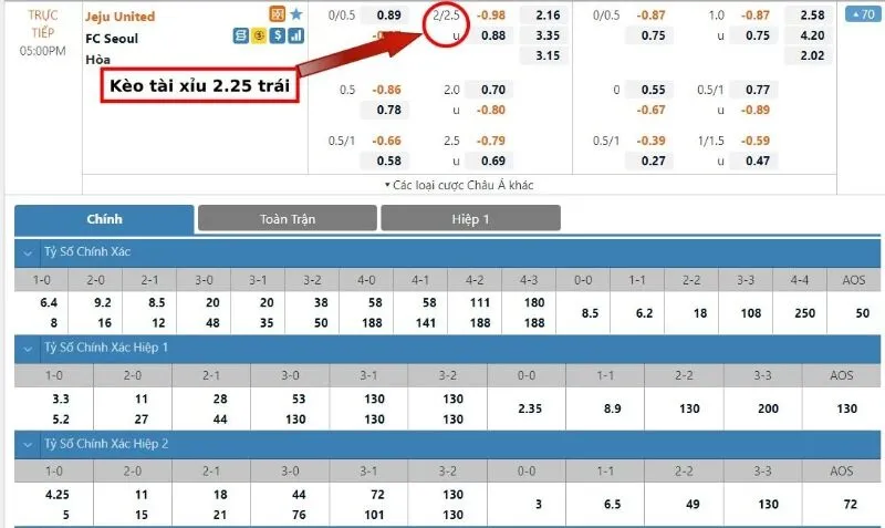 Ví dụ 1 về kèo tài xỉu 0.25, 1.25, 2.25 trái: Ví dụ 1 về kèo tài xỉu 0.25, 1.25, 2.25 trái: